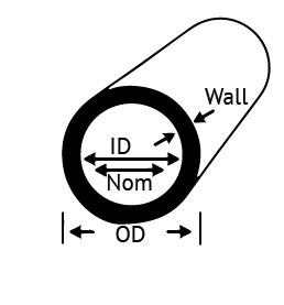 Round section: outside diameter, inside diameter and wall